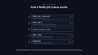 Job Queues - Redis for Developers