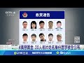 烏克蘭與俄羅斯的衝突