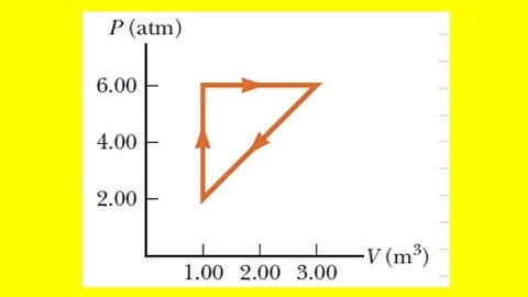 A gas increases in pressure from 2.00 atm