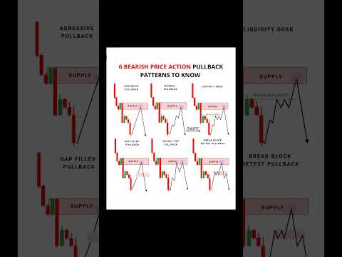 DIFFERENT TYPES OF PULLBACK #forex #trading #shorts #trending #viral #video #remix