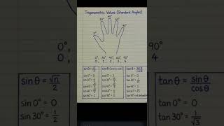 Trigonometry Value 📚🪄#maths  #ytshorts #exam #viral #education #mathematics #shorts #mathstricks