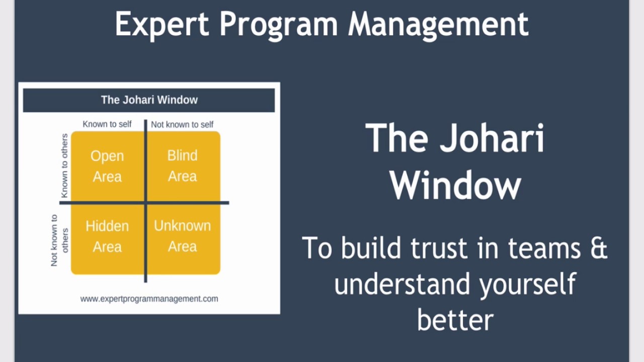 The Johari  Window  Model  YouTube