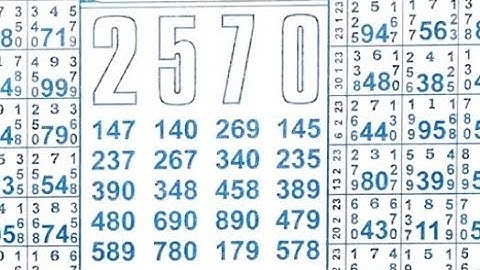 14/03/23 daily chart II part 2 II #video