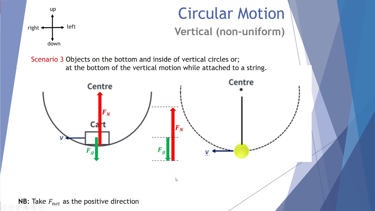 Uniform circular motion - effectLasi
