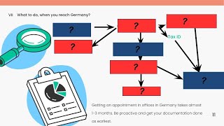 Things To Do Right After Arriving To Germany Mandatory Important Tasks 