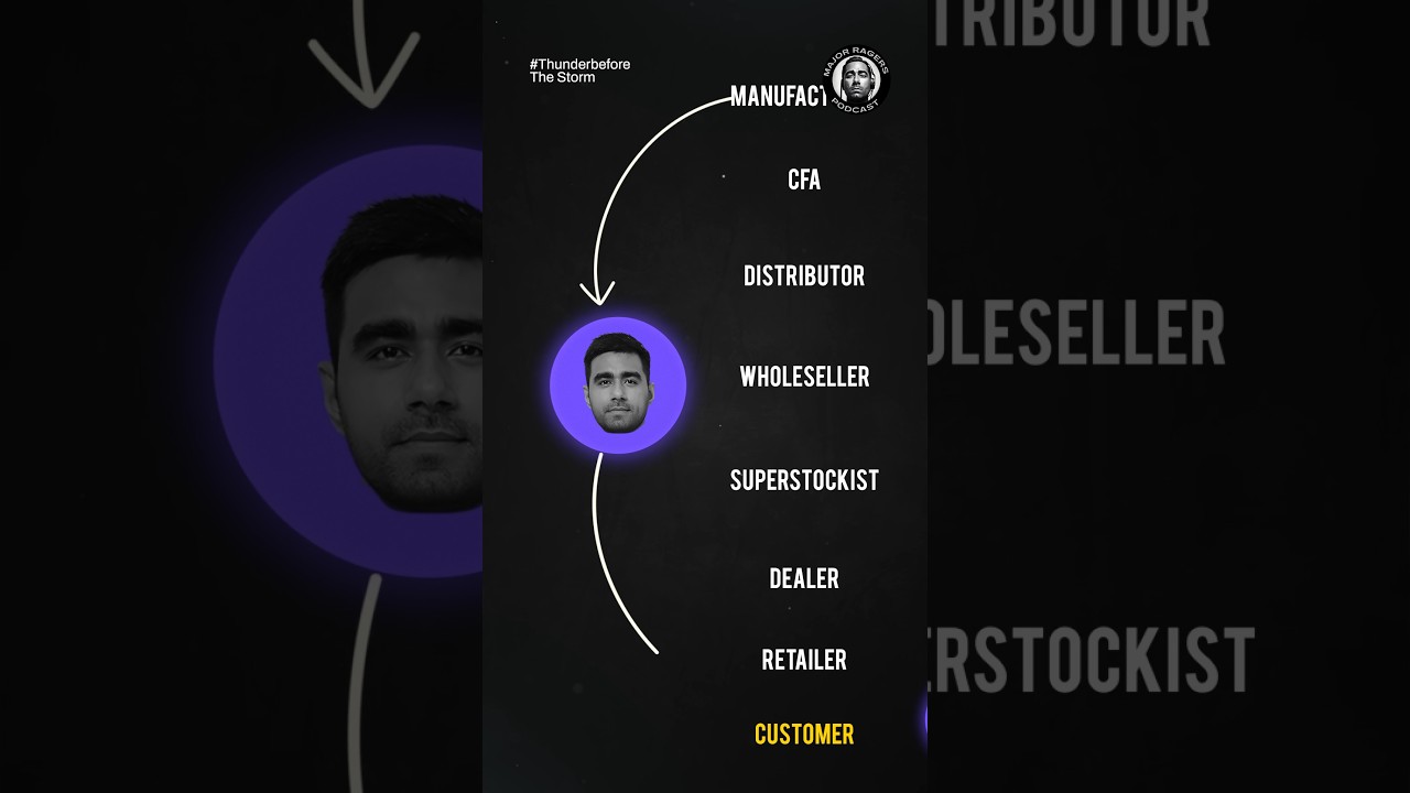 What is D2C? Explained