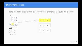 CS3B, Week 1, 2D array using Python list