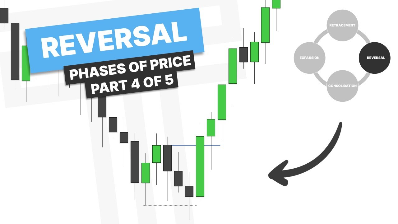 How To Trade Reversal – Phases Of Price — Transcript