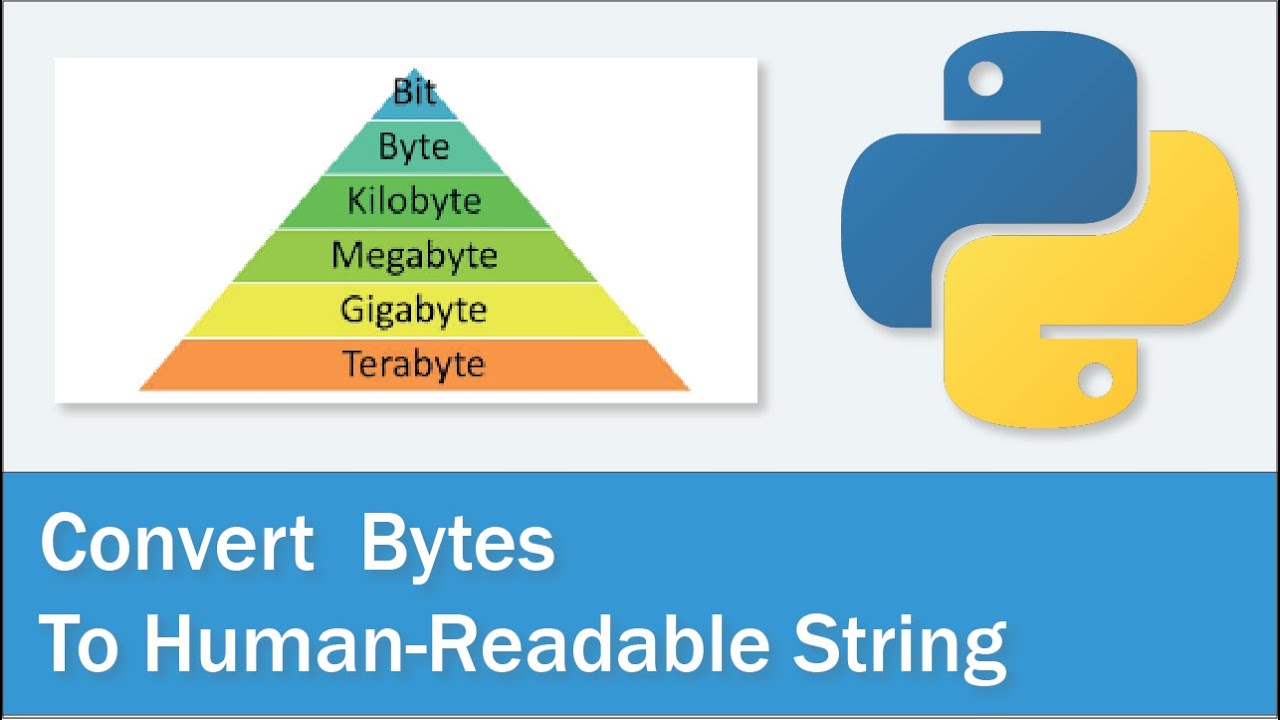 Convert Bytes To Human-Readable String (Kb, Mb, Gb ...) With Python Convert Bytes To Human-Readable String (Kb, Mb, Gb ...) With Python