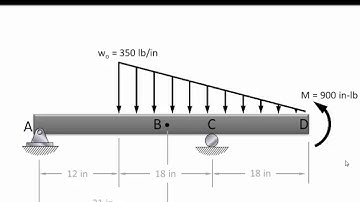 01.1 Internal forces and moments