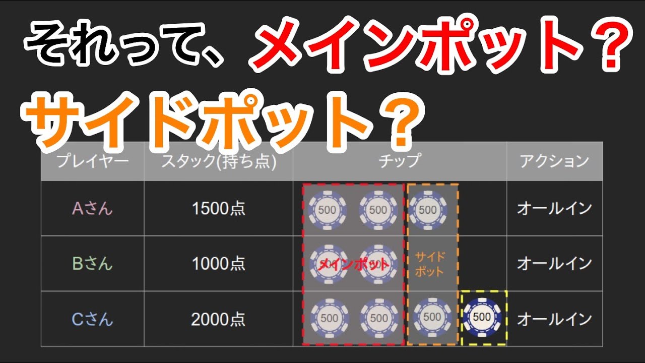 オンラインカジノおすすめランキング徹底比較!※2022年最 オンラインカジノおすすめランキング徹底比較!※2022年最