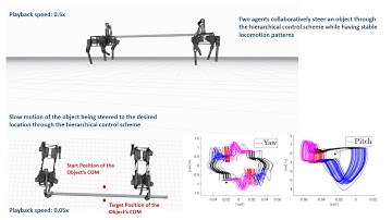 Hierarchical Feedback Control for Multiagent Legged Robotic Systems
