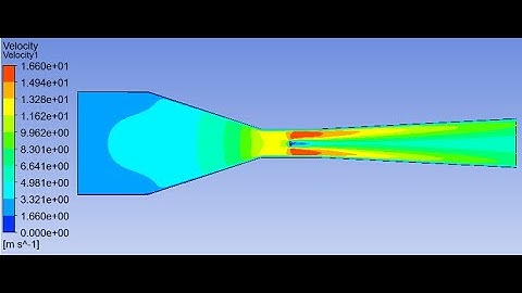 ANSYS Fluent - External Flow Over 2D Bodies - Horizontal Flat Plate