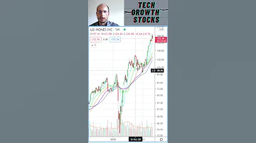Stocks I Am Buying Today LGIH LGI Homes Stock Picks 2021 