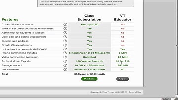 Voicethread Registration