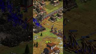LA CIVILIZACIÓN DE LOS GODOS Y SUS CORONAS EN AOE2  | Age of empires 2 | SoyDEMO
