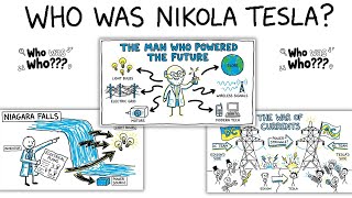 Nikola Tesla Documentary | The Man Who Powered the Future #nikolatesla #history #documentary 