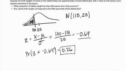 SDS Hand Calculation Video: Z-Scores