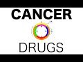 Pharmacology - CANCER DRUGS