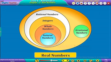 Real Numbers, Class 10 Mathematics SSC | Digital Teacher