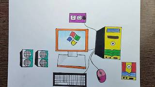 How To Draw Desktop Computer | How to Draw a Computer 🖥️ - Drawing Tutorial for Beginners