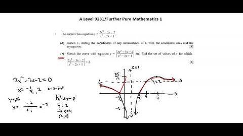 A Level 9231 Further pure mathematics 1 specimen paper question 7de