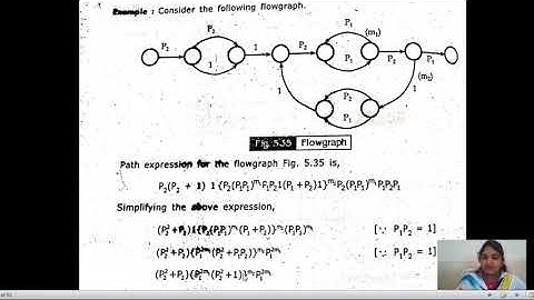 SOFTWARE TESTING || UNIT - 4 || PUSH POP , GET RETURN || CLASS - 6 ||