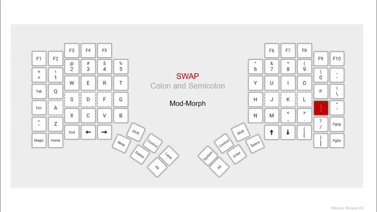 HOWTO: Layout Editor - Mod-Morph example swap colon and semicolon - #glove80community Glove80 zmk