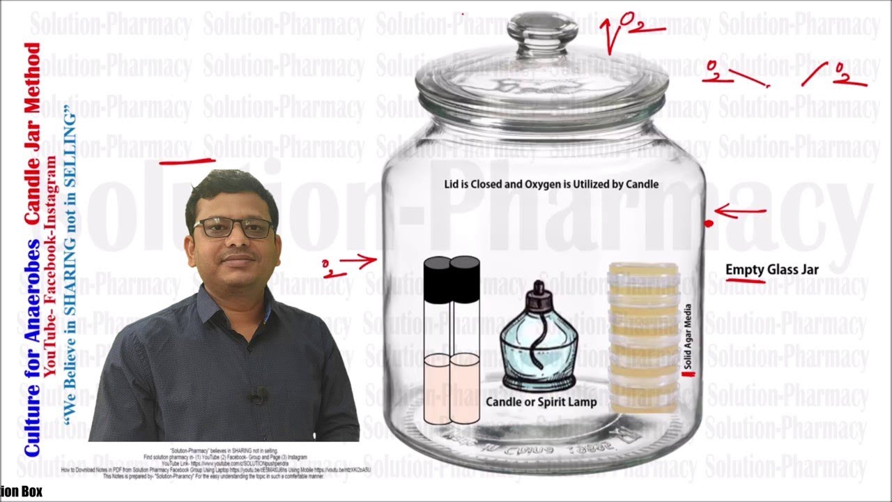 Cultivation of Anaerobes = Definition & Explanation of Anaerobes