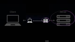 SSH in 2 Minutes — Quick & Easy Guide