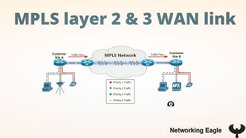 MPLS Layer 2 vs Layer 3 WAN link connection  | How Two Office Connected | CCNP  | Hindi