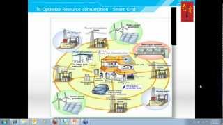 Intro to Internet of things (M2M) - IOT Applications Profile