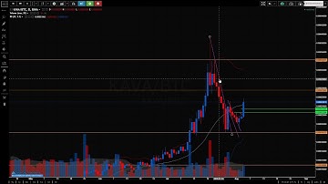 KAVA & Loopring (LRC) PAA - these were 