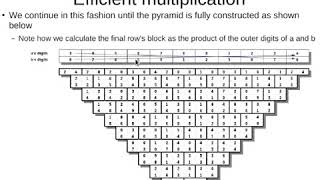 New method to multiply large numbers efficiently explained in five minutes