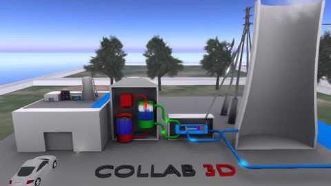 Nuclear Central v0.1