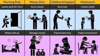 Father Vs Mother Who Really Sacrifices More For Their Family?