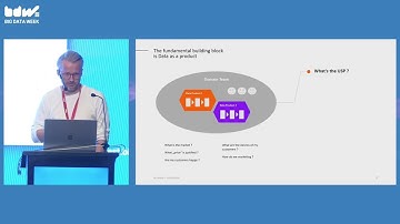 Tobias Margarit // diconium – Data Mesh: A New Organizational Paradigm to Create Data Value