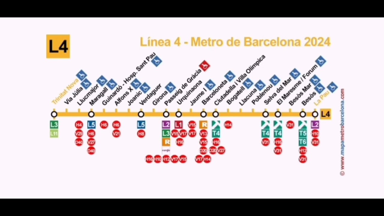 Metro Barcelona L4 completa Trinitat Nova - La Pau 2024