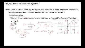 Logistic Regression (What, Why & How) | Introduction | Machine Learning Tutorial