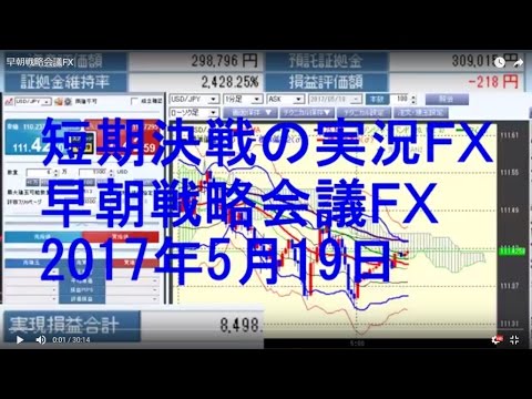 早朝戦略会議FX