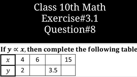 If y𝜶x, then complete the following table. || Direct variations || Qazi Math Academy