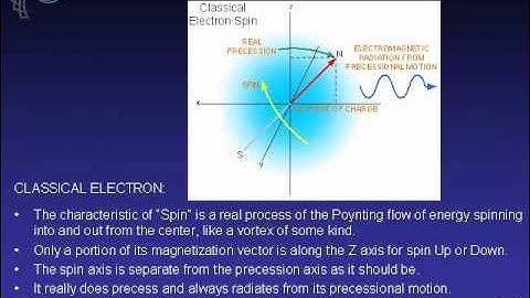 Overview_of_Spin_Wave_Technology_part_1.wmv  Please see the newer all in 1 version link below