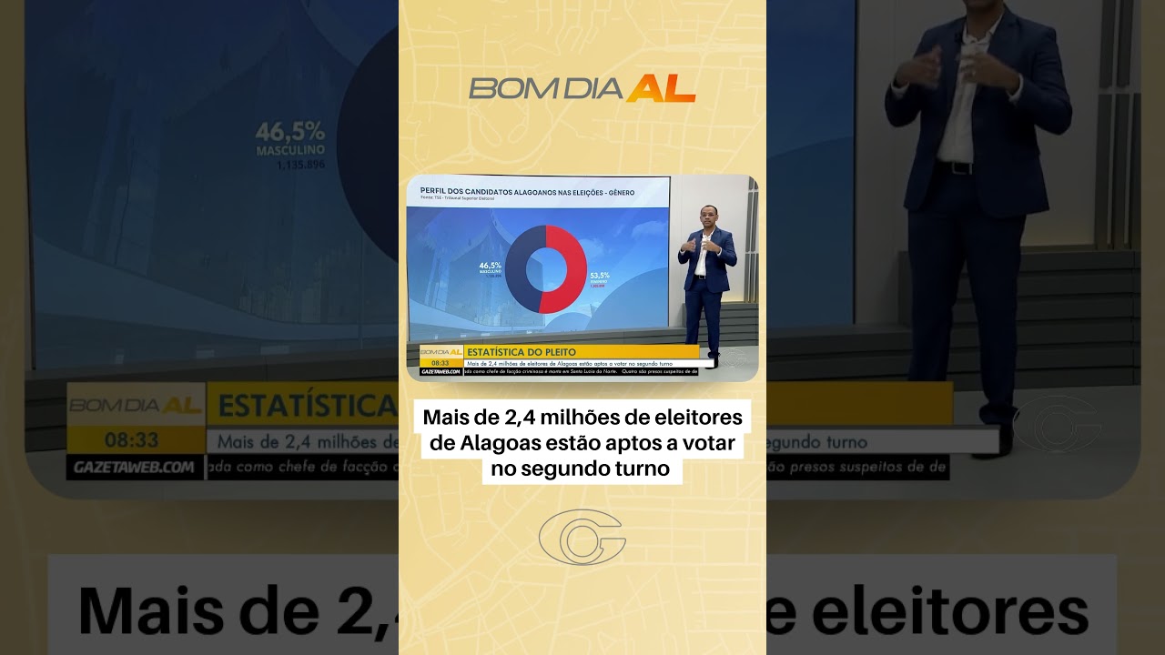 Mais de 2,4 milhões de eleitores de Alagoas estão aptos a votar no segundo turno