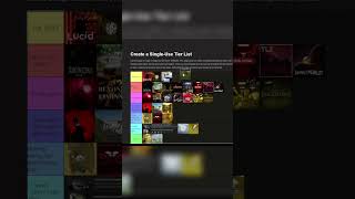 Roblox Liminal Space games that I've played Tier List