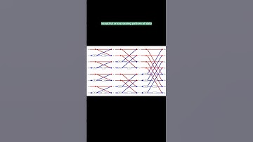 Fast Fourier transform #fft #mathematics #science