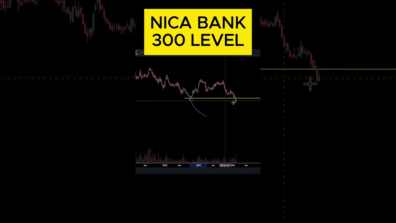 Nica bank buy or sell ? | 