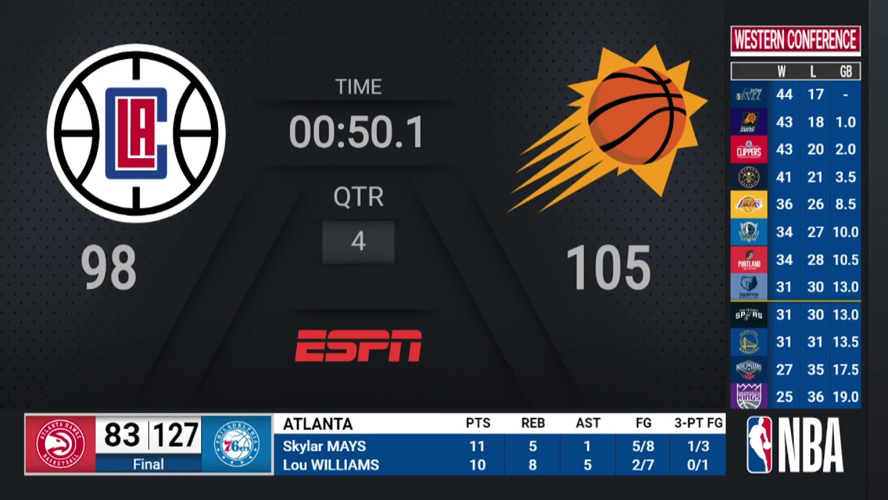 Clippers Suns NBA on ESPN Live Scoreboard