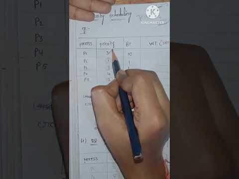 priority scheduling algorithm||operating systems||jntuh r18|| telugu || @BtechMinds