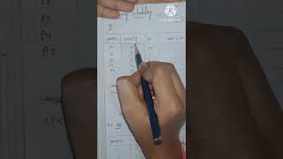 priority scheduling algorithm||operating systems||jntuh r18|| telugu || @BtechMinds