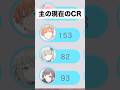 プロセカ全員のキャラクターランクが〇〇超えましたwwwww#shorts #short
